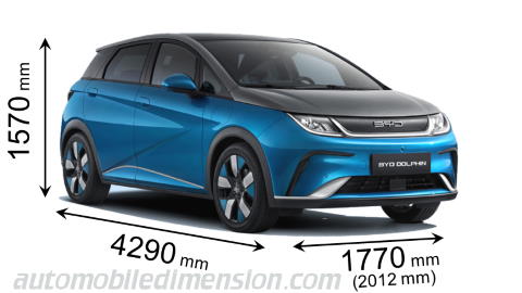 BYD Dolphin fotoğrafı